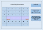 شروع بازه زمانی ارزشیابی اساتید در نیمسال اول تحصیلی ۱۴۰۴-۱۴۰۳ در سامانه هم آوا