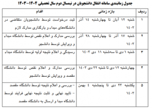 جدول زمانبندی سامانه میهمانی و انتقالی دانشجویان در نیمسال دوم تحصیلی ۱۴۰۴-۱۴۰۳